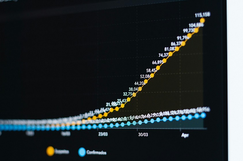 Measure. Analyze. Improve.